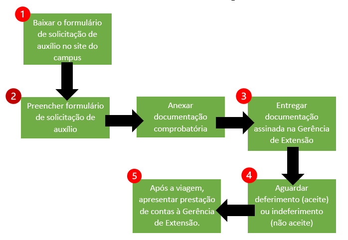 Projeto de extensão do IFMG lança game sobre meio ambiente — Instituto  Federal de Educação, Ciência e Tecnologia de Minas Gerais Campus Congonhas