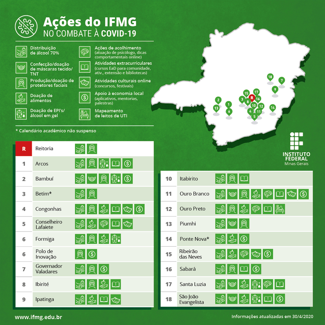 Mapa de ações do IFMG.jpg