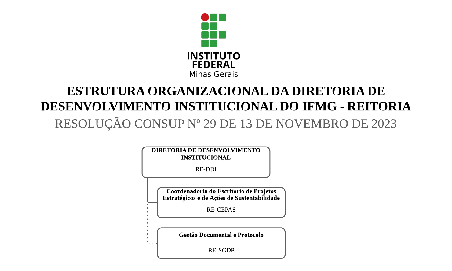 [2023] Estrutura Organizacional DDI