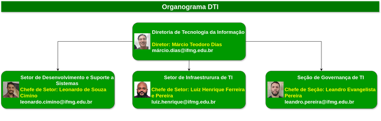 novo organograma2025
