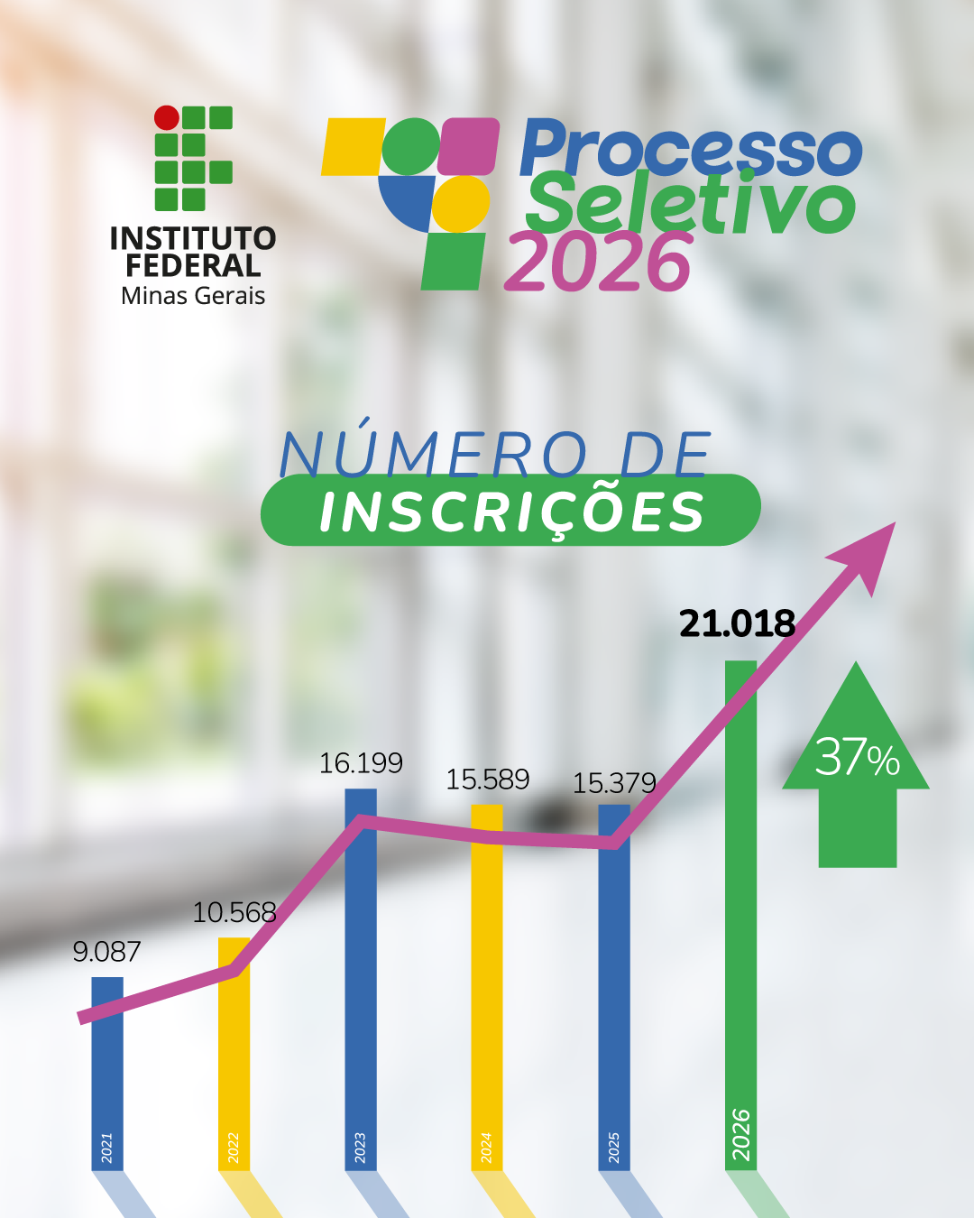 Gráfico comparativo Processo Seletivo