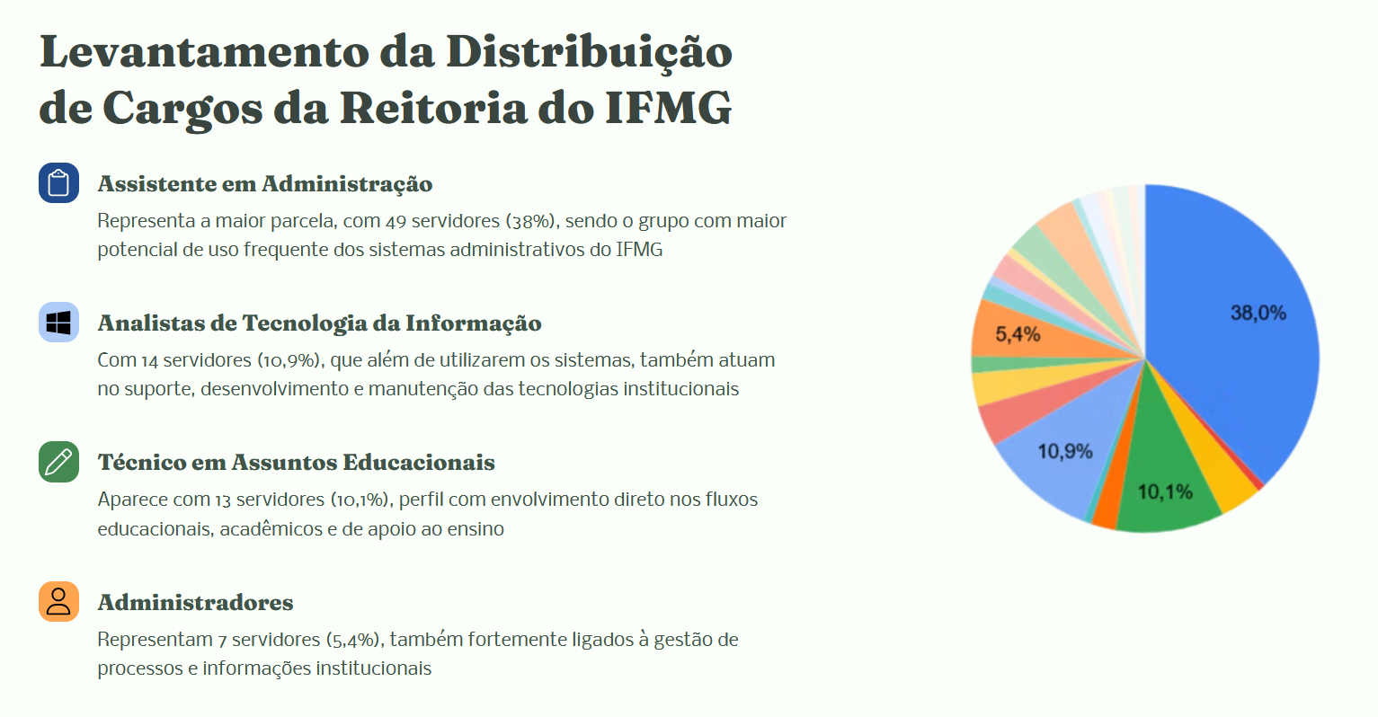 levantamento-atividade1.png