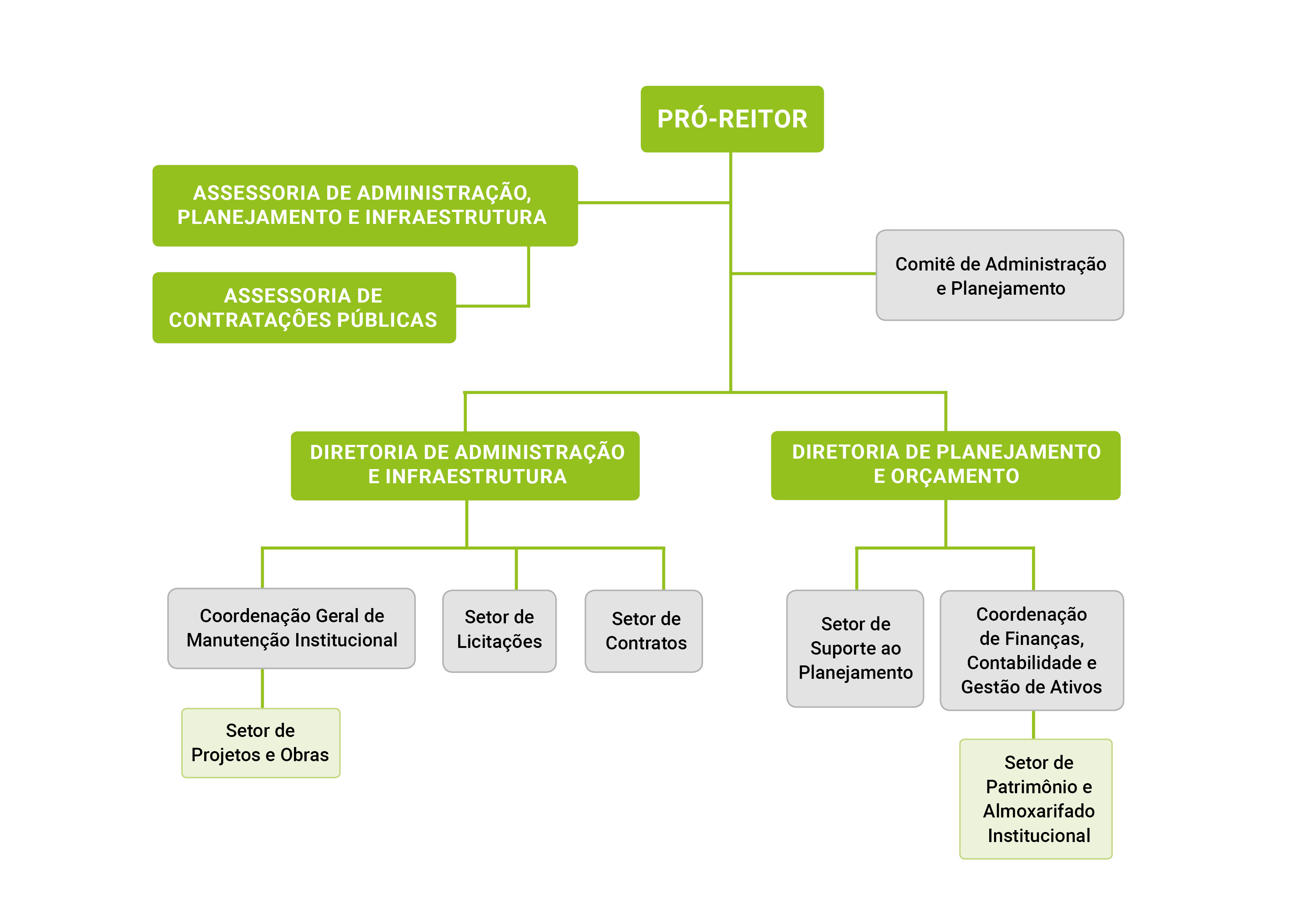 Estrutura Organizacional - IGP-RS