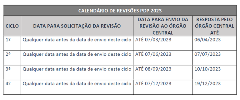 Calendario revisões PDP 2023.png