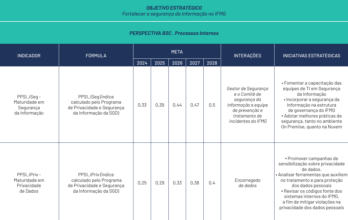 iseg_pdi