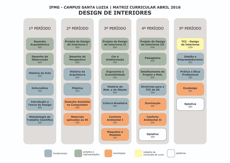 MATRIZ CURSO DI IFMG.jpg